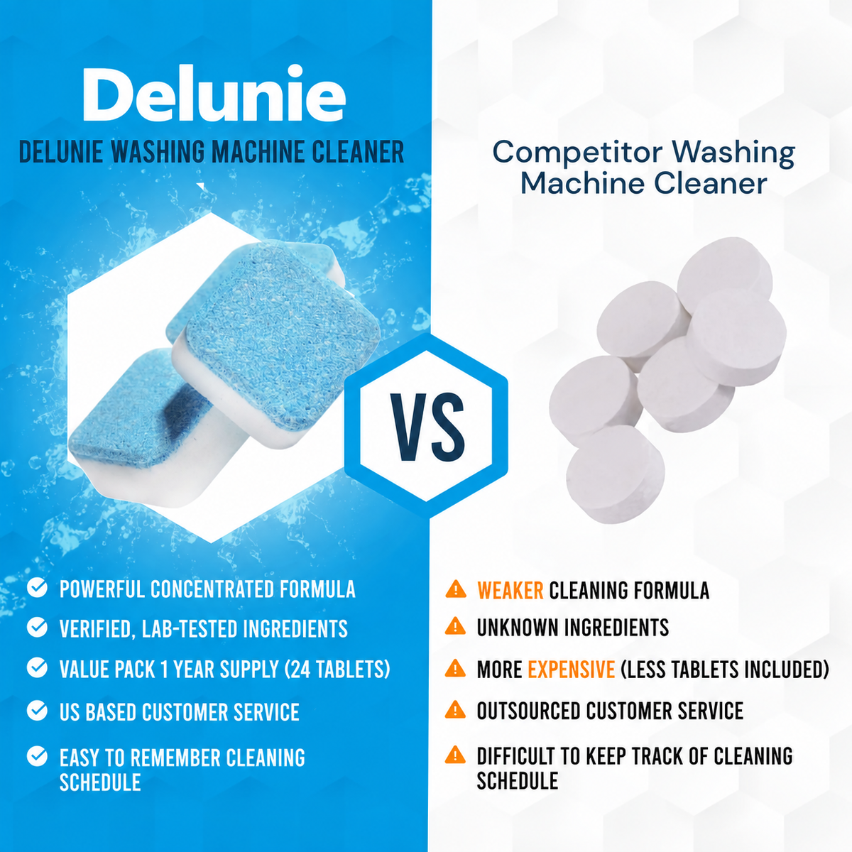 Delunie washing machine cleaner compared with ordinary tablets